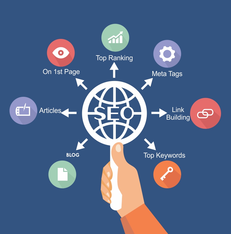 SEO company, best seo company, top ranking company, google 1st page ranking company, search engine optimization company, websamg